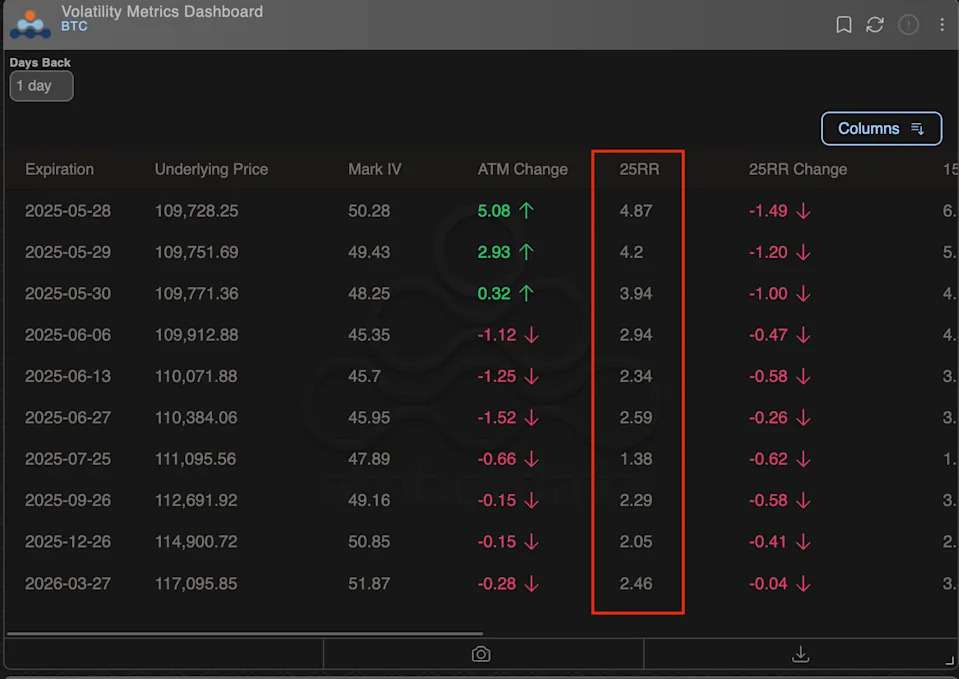 The '$300K Bitcoin Lottery' Grows Even Bigger as Traders Chase Upside – Time to Step Back?
