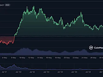 Polkadot Price Prediction - What could affect DOT’s future price?