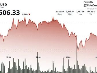 ETH Price Dips Below $2,500 on Whale Exit Fears, Then Bounces Back Above Key Level