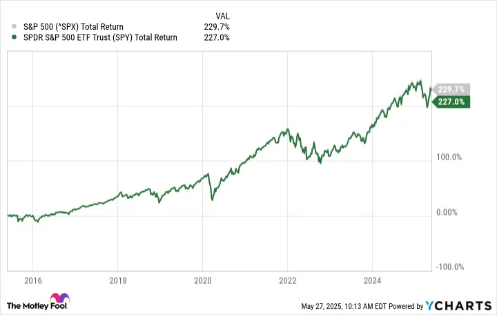 Here's How Much a $500-per-Month Investment in the S&P 500 Could Grow Over the Long Term