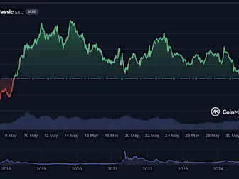 Ethereum Classic Price Prediction - What could affect ETC’’s future price?