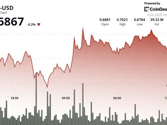 Cardano Stages V-Shaped Recovery as Price Swings 4%