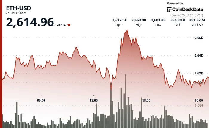 Asia Morning Briefing: Vitalik's Plan Can Bring ETH to $3K and Crypto 'More Popular' Than Stocks in South Korea