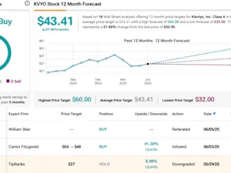 Cantor Says These 2 SaaS Stocks Are Top Picks as AI Rewrites the Software Playbook
