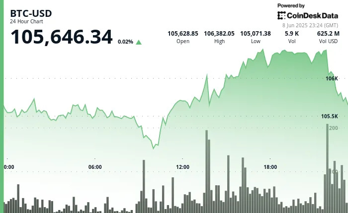 Asia Morning Briefing: Michael Saylor Downplays BTC's Quantum Threat