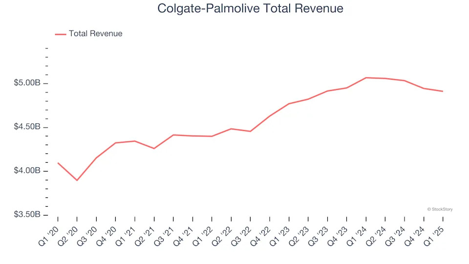 Household Products Stocks Q1 Results: Benchmarking Clorox (NYSE:CLX)