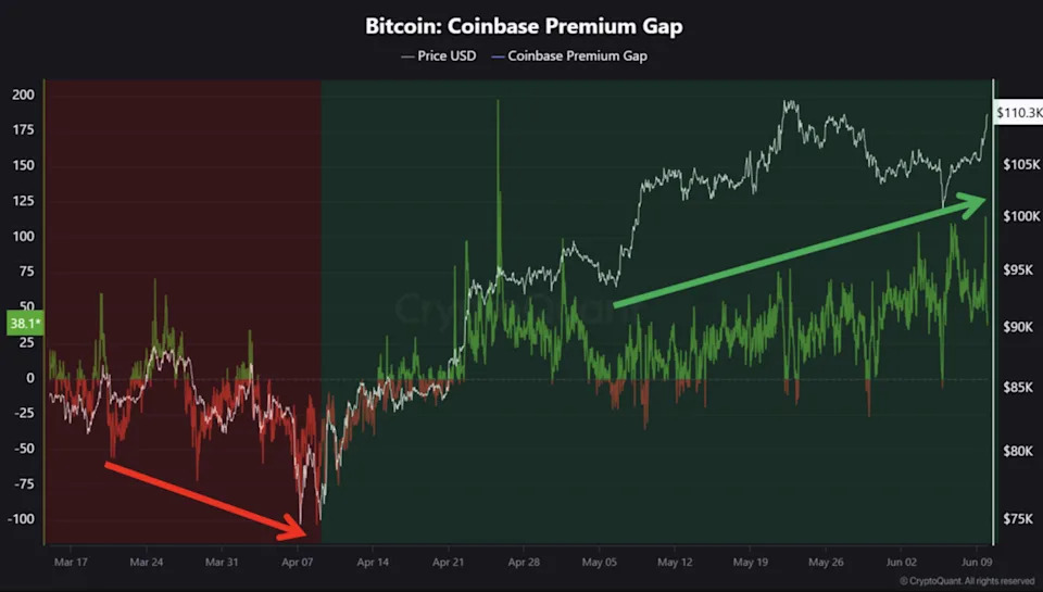 Asia Morning Briefing: Coinbase Premium, Not Bank of Japan Rates, Might be the Metric to Watch for BTC