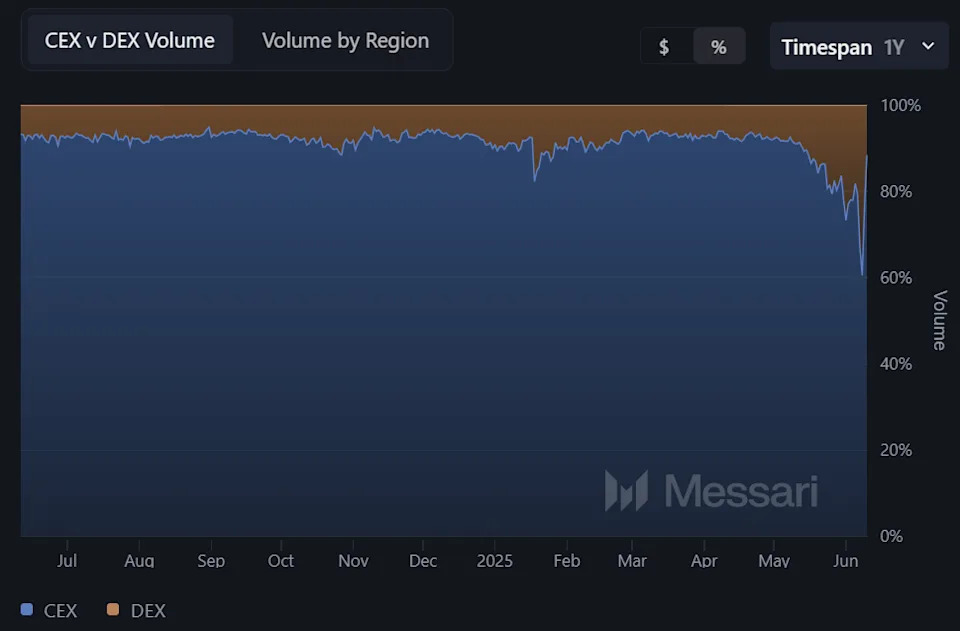 Asia Morning Briefing: Coinbase Premium, Not Bank of Japan Rates, Might be the Metric to Watch for BTC