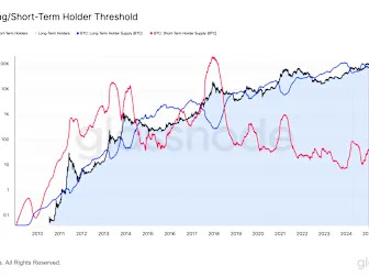 Growing Stacks of Bitcoin Long-Term Holders Signals Bullish Outlook