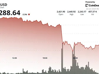 ETH Drops 8% in Flash Crash, Recovers After Buyers Step In