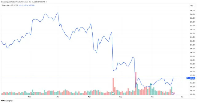 Fiserv to Add New Stablecoin for Its Network by End of Year