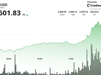 Spot Ethereum ETFs Could See Explosive Growth in H2 2025, Says Bitwise CIO