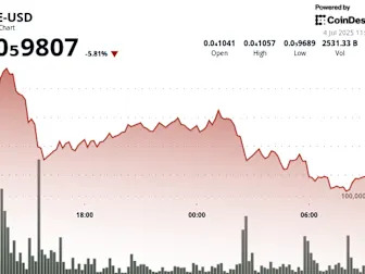 PEPE Slips 6% as Whales Load Up, Technicals Hint at Possible Bounce Amid Market Jitters