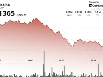 NEAR Protocol Plunges 5% as Resistance Holds, Bitwise ETP Launches