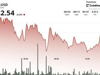 Bitcoin Cash Rally Accelerates on Whale Activity and Bullish Technical Signals