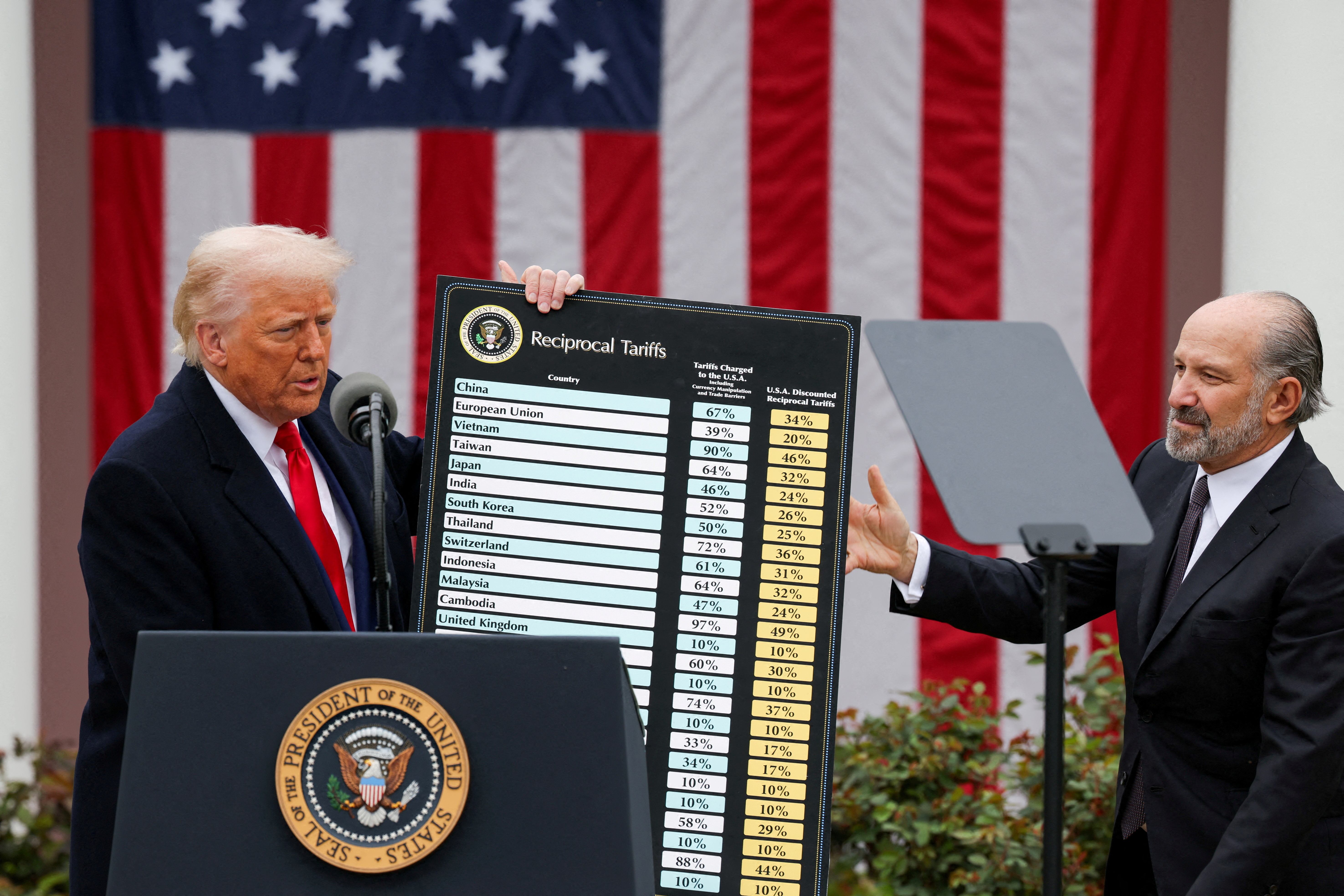 How Trump’s trade war is upending the global economy