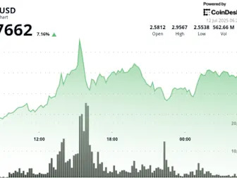 Why is XRP Up Today? Whale-Driven Rally Sends Ripple to Nearly $3