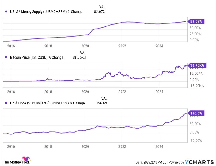 The Smartest Cryptocurrency to Buy With $1,000 Right Now