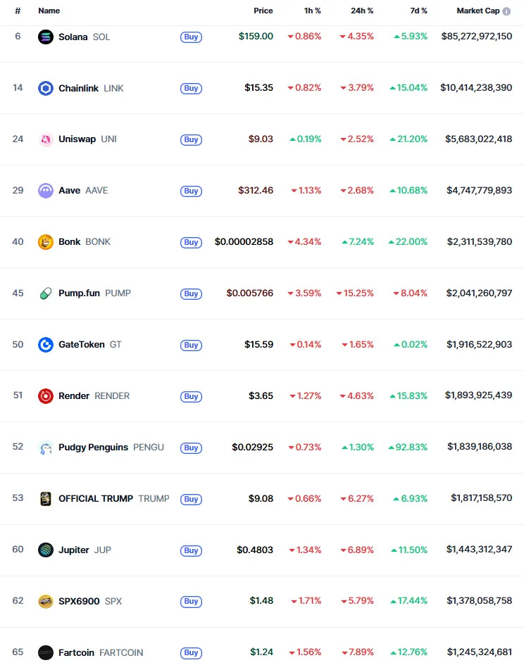 Solana News: $500M Pump.fun ICO Sells Out as BTC Hits New ATH