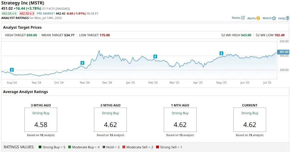 Crypto Week Is Here. Should You Buy MicroStrategy Stock?