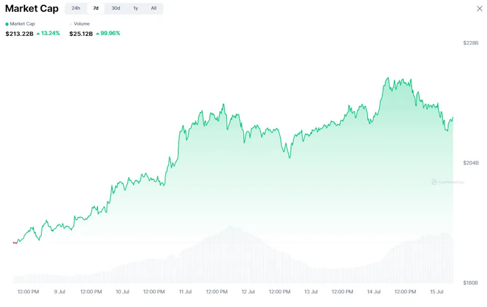 Solana News: $500M Pump.fun ICO Sells Out as BTC Hits New ATH