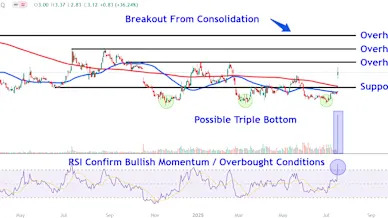 Lucid Stock Soared on News of Robotaxi Partnership With Uber, Nuro—Watch These Key Levels