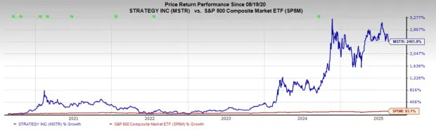 How Ethereum Treasury Companies are Following the BTC Playbook