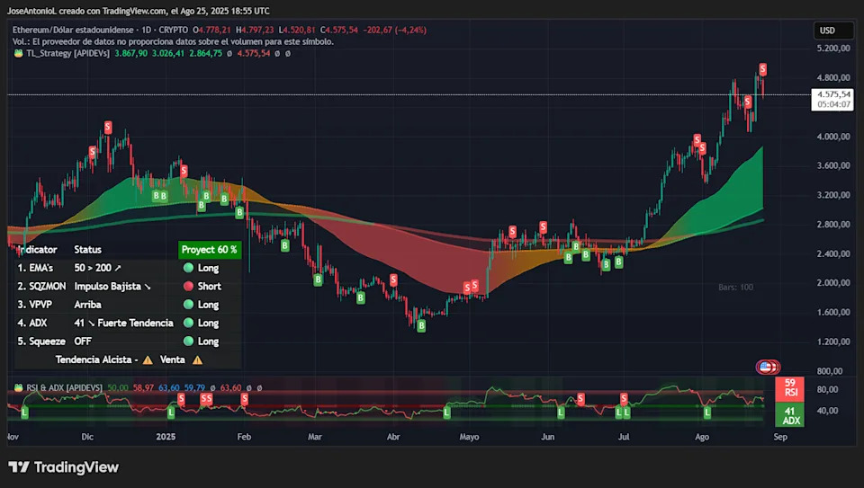 More Pain Ahead? Bitcoin and Ethereum Charts Show Mixed Signals: Analysis