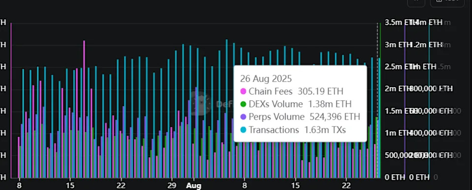 Ethereum DeFi Lags Behind, Even as Ether Price Crossed Record Highs