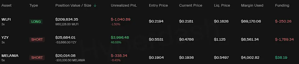 Andrew Tate is terrible at crypto trading, data shows