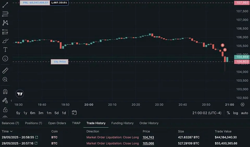 Trader who turned $7K into $25M warns meme coins are ‘dead’