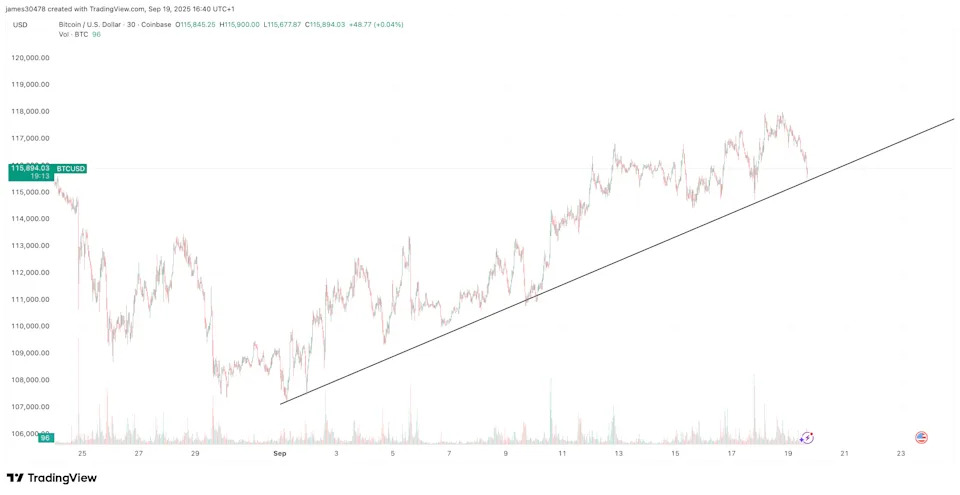 Crypto Gives Away Week's Gains in Friday Decline