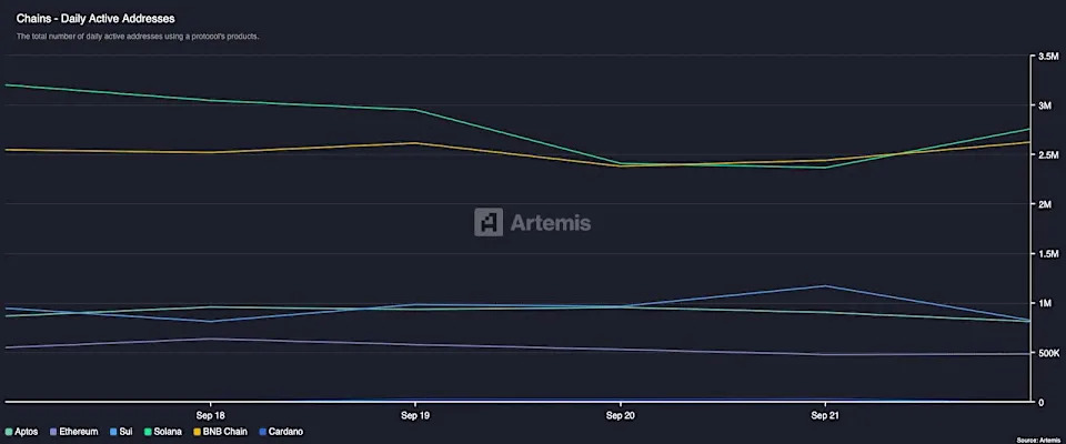 BNB Chain News: Aster-Fueled Frenzy Sends Ecosystem Skyrocketing