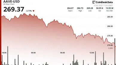 AAVE Plunges Below Key Support Levels Amid Broader Crypto Weakness